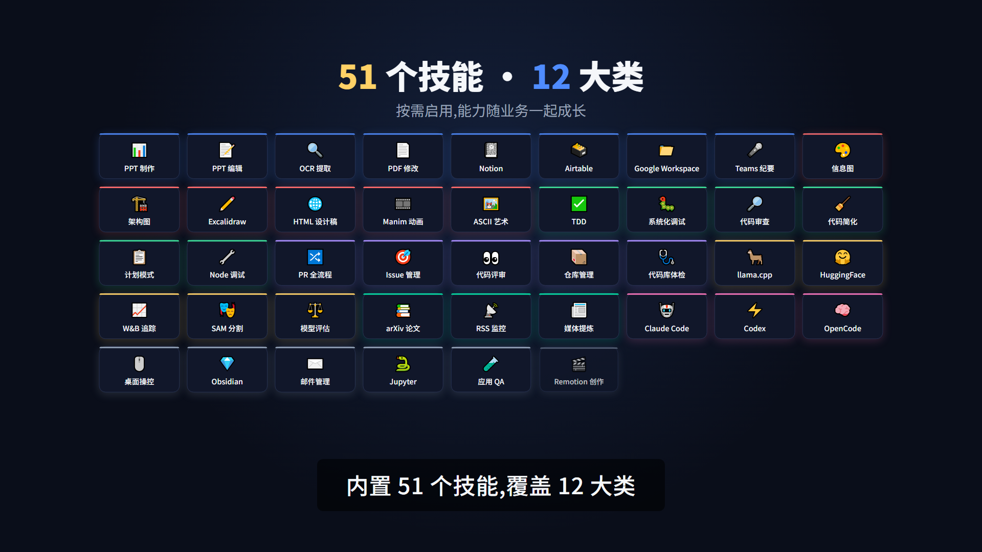 QAgent 51 个技能矩阵,覆盖 12 大类